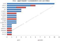 2020年第2批新能源汽車推廣目錄解析：142款車型上榜