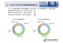 最全PPT看懂二手車市場(chǎng)：2019年交易量1492.28萬(wàn)輛