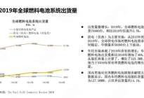 28页PPT：中国氢燃料电池汽车年度观察2020