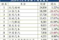 2020年1月商用车：解放、福田成最大赢家