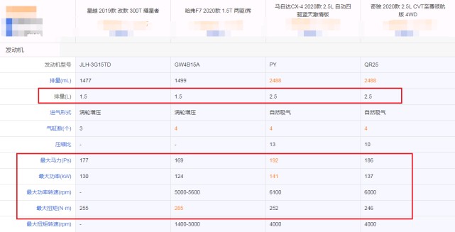 一个涡轮顶多大排量?过去是0.5L,现在是1.0 L- 买车网