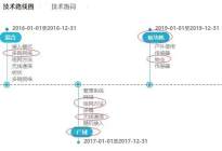 与5G唱个反调 “微基站”物联网方案获千万投资