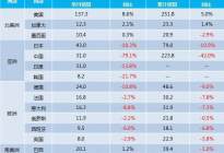 全球汽车市场2020年2月销量速览：日本超中国