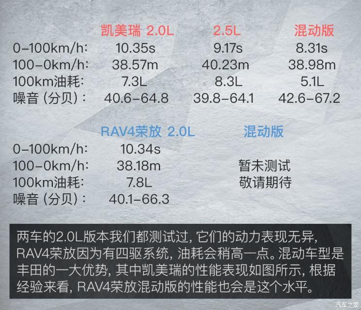 廣汽豐田 凱美瑞 2019款 2.0E 精英版 國VI