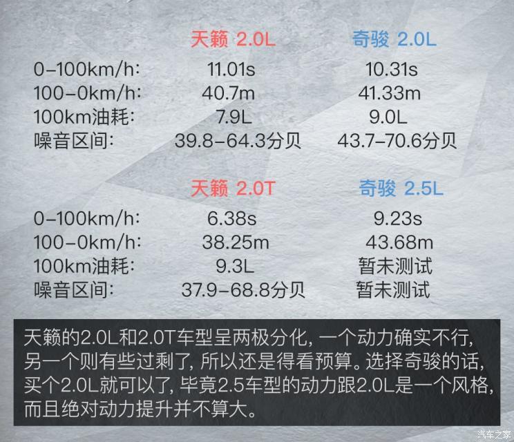 廣汽豐田 凱美瑞 2019款 2.0E 精英版 國VI