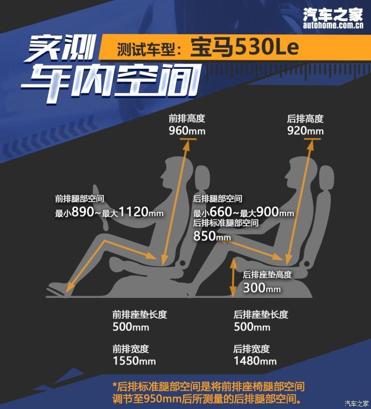 华晨宝马 宝马5系新能源 2020款 里程升级版 530Le 先锋版