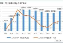蒙古国二手车进口市场及政策简析