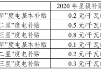 重金奖励！上海发布充电桩补贴标准