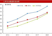 北汽参投的电池生产商刚上科创板就迎来补贴
