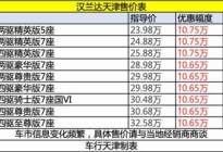 7座SUV销量最畅销的汽车，丰田汉兰达天津价格见图表