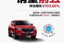 长安欧尚X7环比暴涨3703.60％，位SUV销量前五
