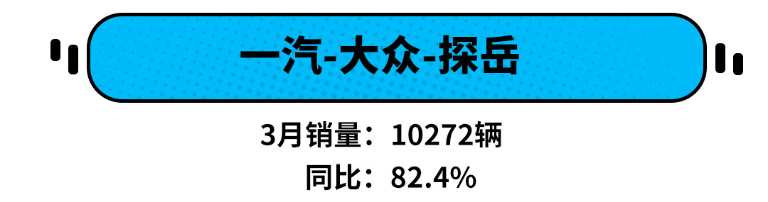 环比增长354.7%，3月份SUV销量这么猛！说好的暴跌呢？