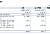快讯 | 丰源轮胎发布2019年报 净利润增长50.76%