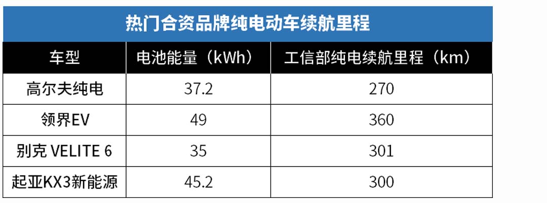 97国际游戏app-2026年纯电轿车续航排名：比亚迪拿下前三腾势Z9第一SU7第四