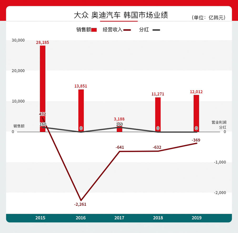 《韩系动向99》韩国市场，宝马+奥迪也不如奔驰赚得多？