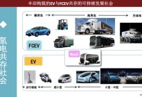 丰田电动车元年为何选择在中国？