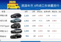 《韩系动向105》4月份韩国进口车销量排行，特斯拉只卖5辆？