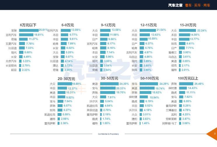 汽车热度排行_汽车搜索热度排行榜:丰田全球第一,特斯拉中国第一