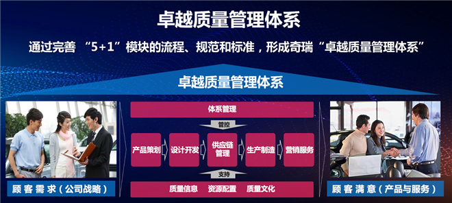 全新一代瑞虎7亮相中国品牌日  硬核实力展国货精品魅力