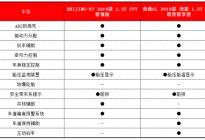 带娃出游选BEIJING-U7还是吉利帝豪GL？