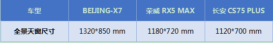 后浪汹涌  大美BEIJING-X7即将C位出道