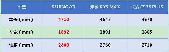 后浪汹涌  大美BEIJING-X7即将C位出道