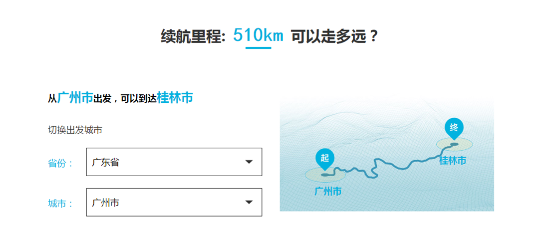 首付15%还免息，出行仅需7分钱，这感觉真的太香！