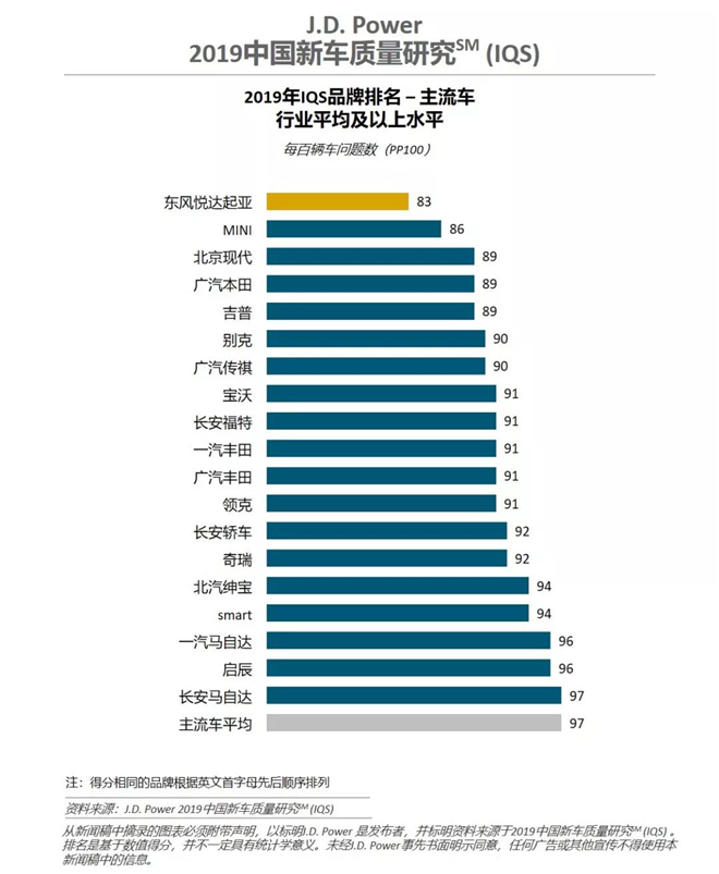 以品质赢得信赖 紧凑级SUV首选新一代智跑