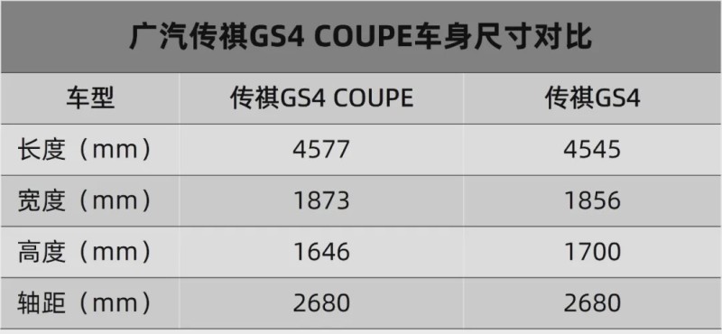 配备车载版微信广汽传祺gs4coupe卖1368万元起