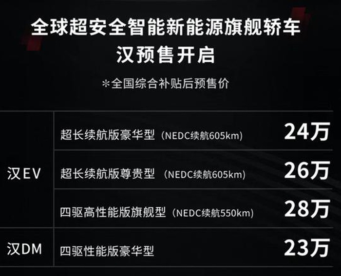 预售最低11.59万起，汉和UNI-T公布预售价，会有“黑马”在其中？