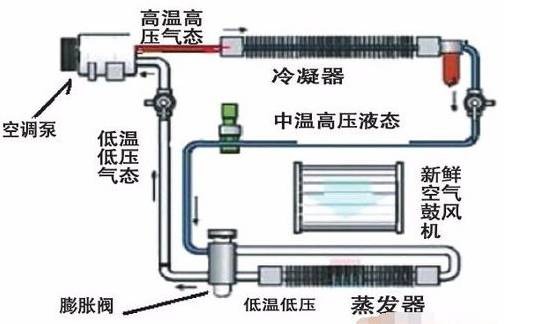 为什么有时感觉空调不够凉，什么原因？