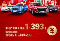 BEIJING汽车“云”团季累计订单达1393台