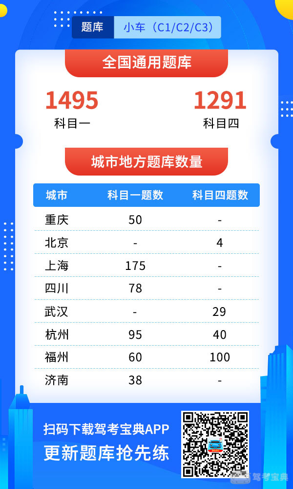 6月全国题库重要更新,请学员尽快更新练习。插图 6月全国题库重要更新,请学员尽快更新练习。插图