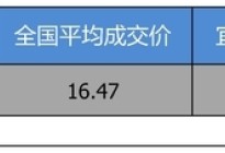 【宜昌市篇】优惠4.77万 奥迪A3平均优惠7.77折