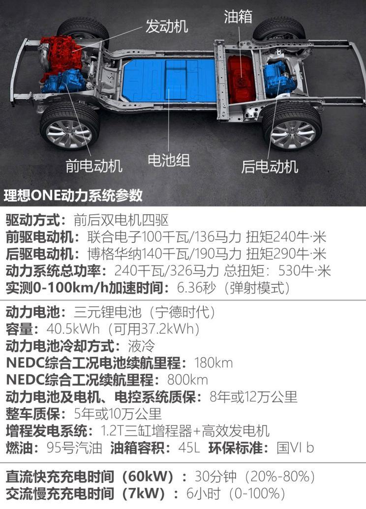 理想汽车 理想ONE 2020款 增程6座版