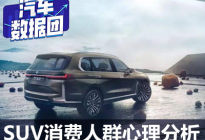 你看重啥？买各价位SUV的消费心理分析