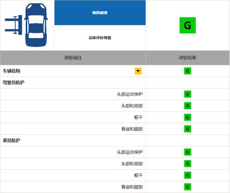 国产特斯拉model3车架号维保记录查询特斯拉model3碰撞成绩优秀