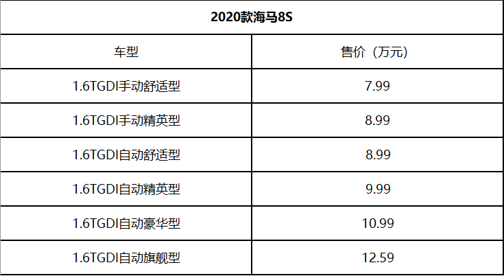 将强动力进行到底 2020款海马8S携50项升级劲擎上市