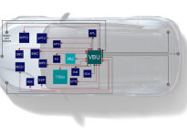 天际汽车全球首创动力域控制器VBU