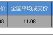 【云南省篇】优惠不高 奔腾T77 2020款优惠0.8万