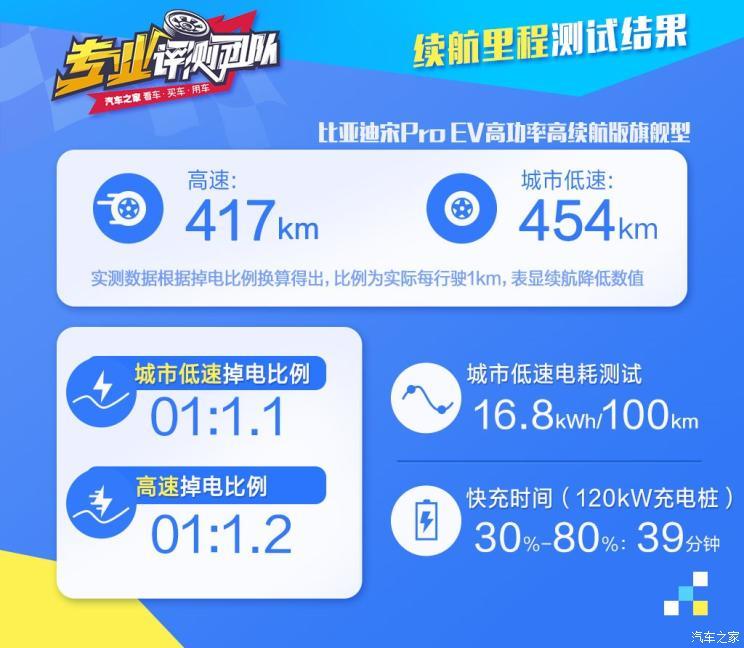 比亚迪 宋Pro新能源 2019款 EV 高功率高续航版旗舰型