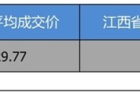 【江西省篇】优惠5万 凯迪拉克CT5平均优惠8.53折