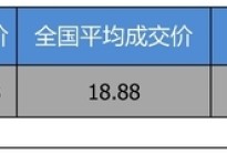 【湖南省篇】优惠不高 东风本田CR-V 2019款优惠1.7万