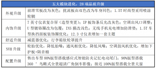 加配不加价，熟悉的价格，不一样的全新一代瑞虎8