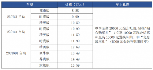 加配不加价，熟悉的价格，不一样的全新一代瑞虎8