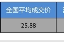 【湖北省篇】优惠5.5万 奔驰C级平均优惠8.26折