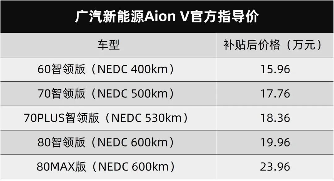 电影《味道》同步首映，广汽新能源Aion V卖15.96万元起