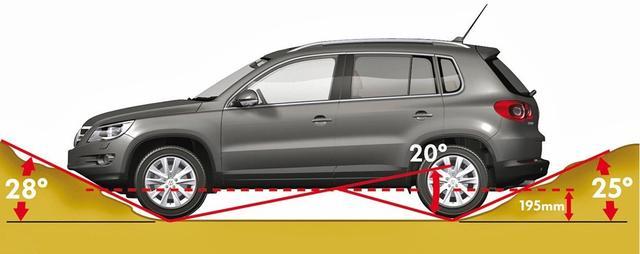 高离地间隙轿车排名_离地间隙比SUV还高,这4款轿车即使跑烂路也毫无压力