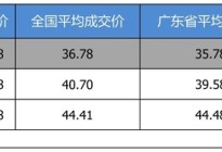 【广东省篇】最高优惠7.2万 奔驰E级平均优惠8.57折