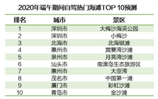 高德地图发2020端午出行预测：预计全国高速6月24日拥堵程度较高